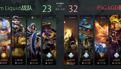  DOTA2国际邀请赛落幕，中国战队包揽前三甲  