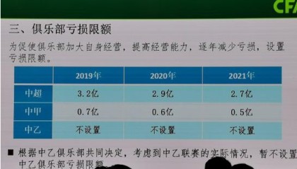  职业联赛薪资帽落地，俱乐部运营迎变革  