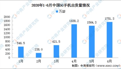  电竞周边销量激增，粉丝经济效应显著