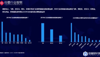  技术台数据亮真相，高效表现印证团队实力